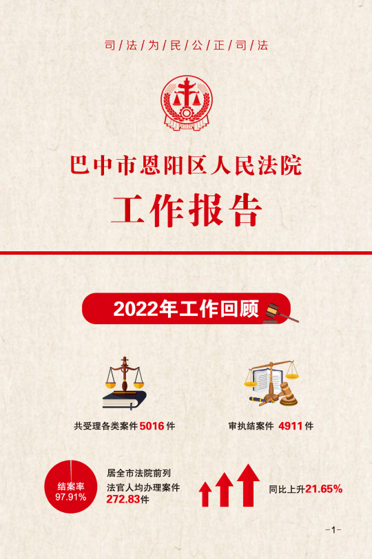 【一图读懂】恩阳区人民法院工作报告