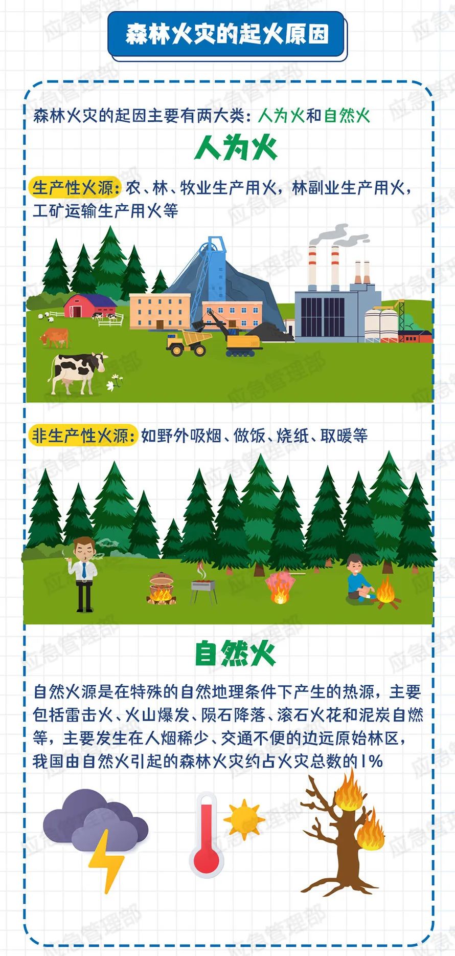 【安全】森林防火，重在预防！这些森林防火知识你掌握了吗？