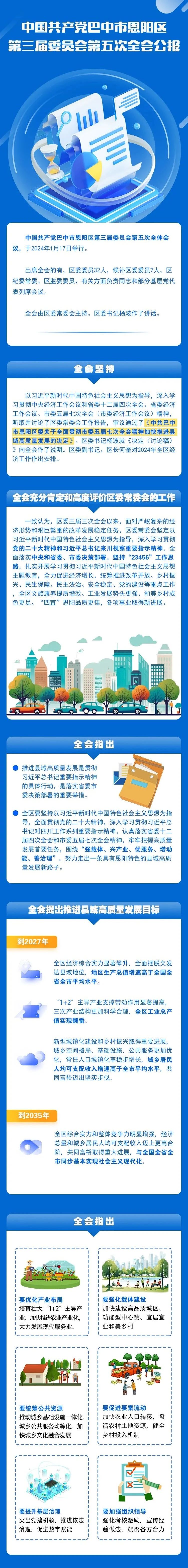 划重点！一图读懂中共巴中市恩阳区委三届五次全会公报