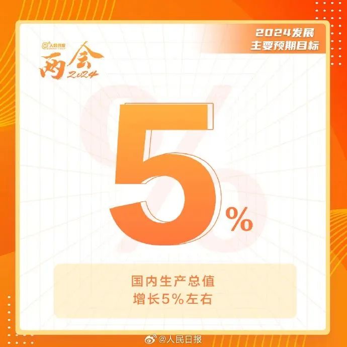 2024中国发展主要预期目标