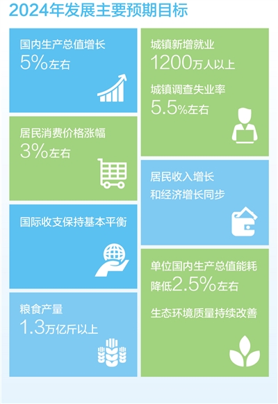 会内会外话民生—— 在发展中稳步提升民生保障水平（直通两会）