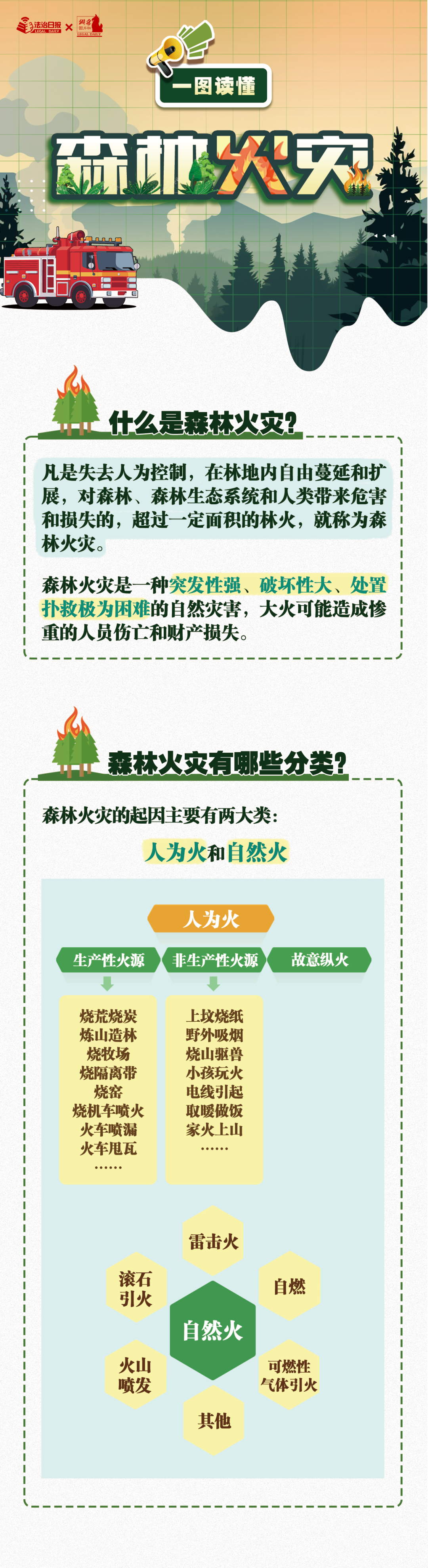 图“说”森林防火，知道这些很重要！