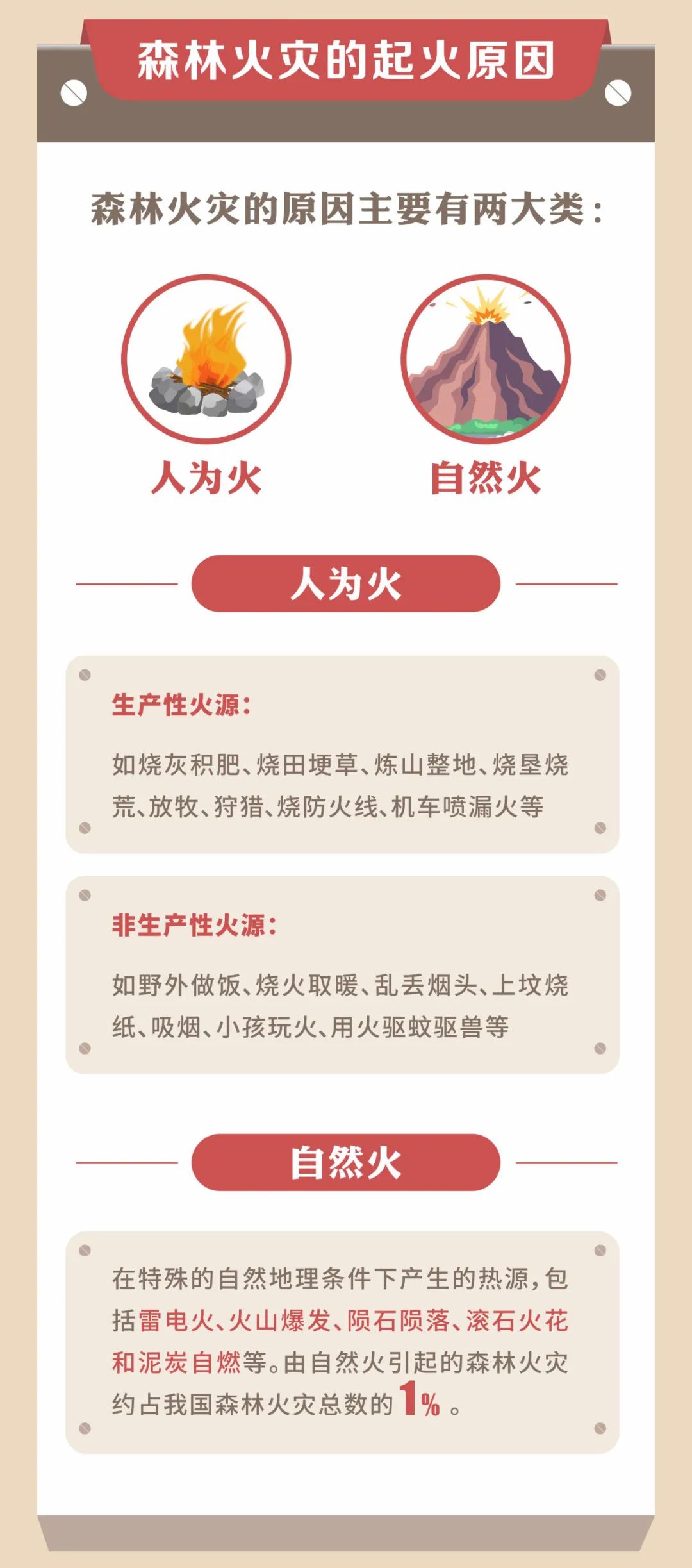冬季天干物燥，这些森林防火知识要知道